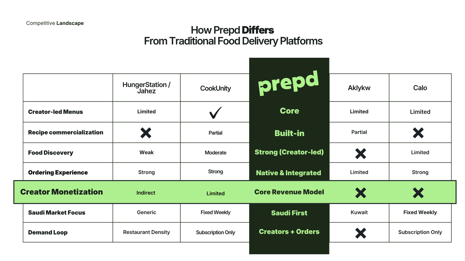 PREPD competition analysis slide