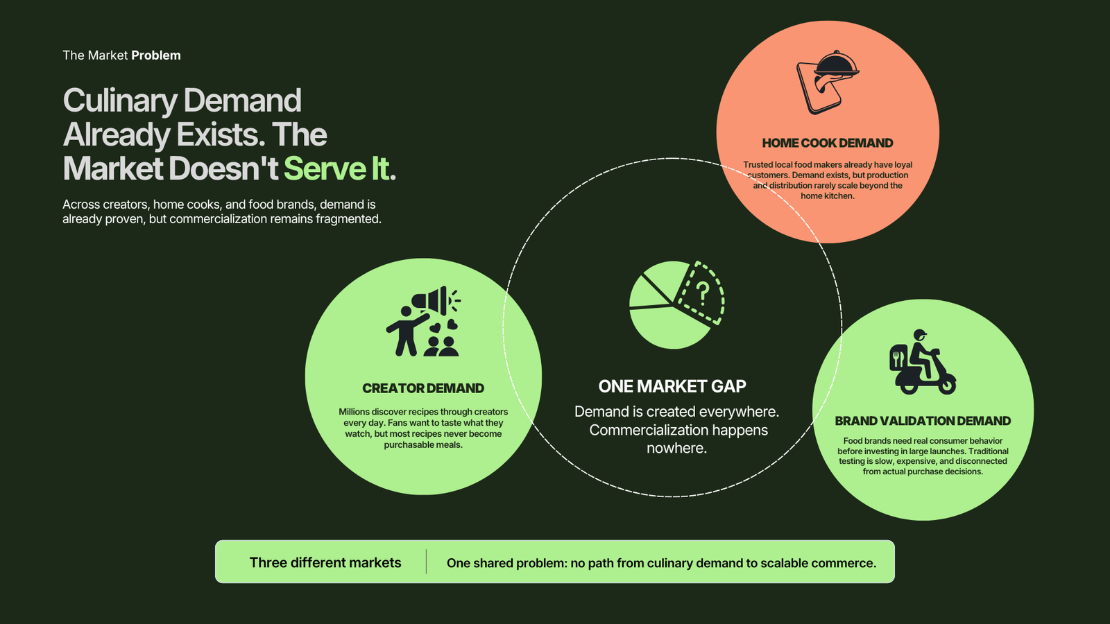PREPD investor pitch deck slide