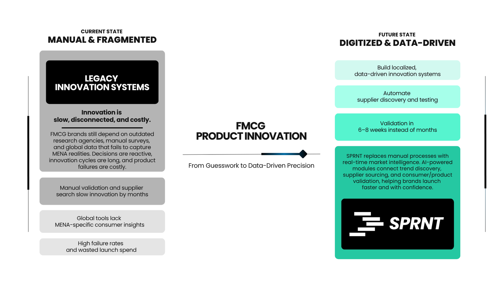 SPRNT investor pitch deck platform overview slide 3