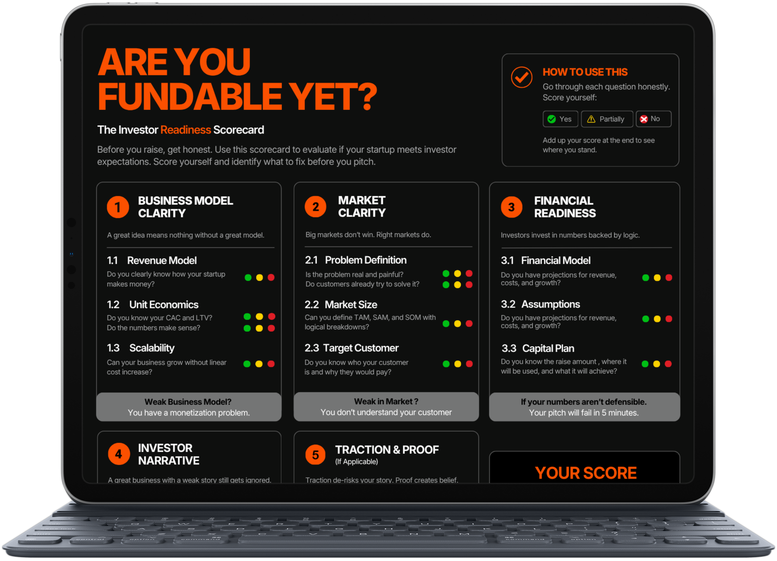 The Investor Readiness Scorecard (2)